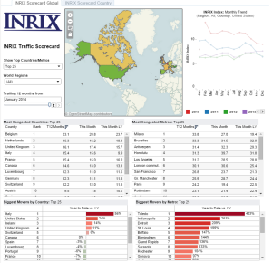 inrix